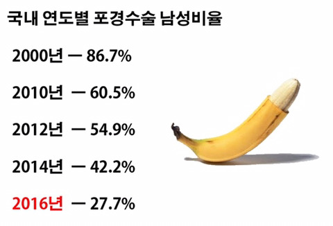 노포필독) 절대 포경수술을 하지 말아야하는이유 | 인스티즈