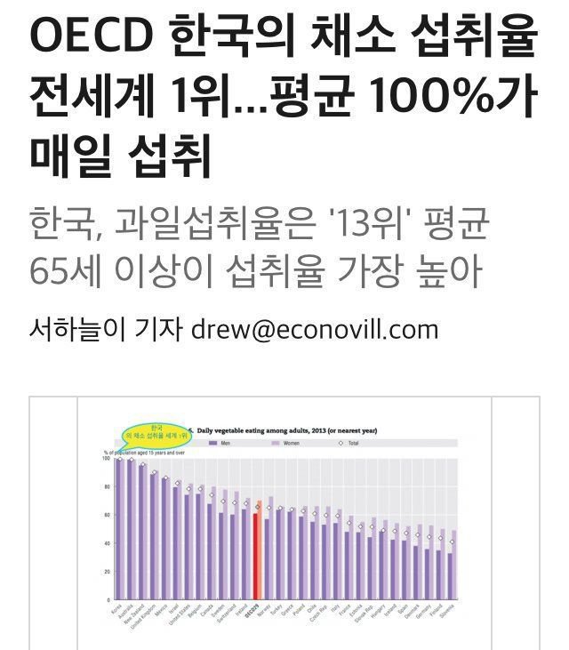 뭐든지 잘 먹는 대한민국 | 인스티즈