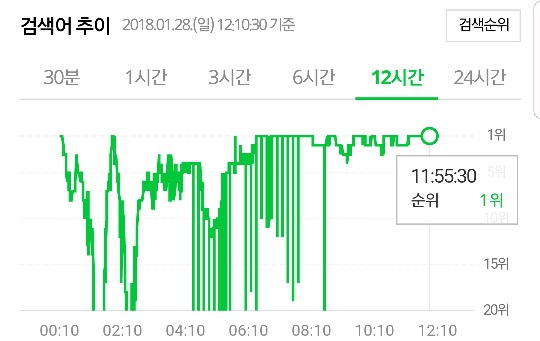 네이버의 여상규를 지키기 위한 눈물의 똥꼬쇼 | 인스티즈