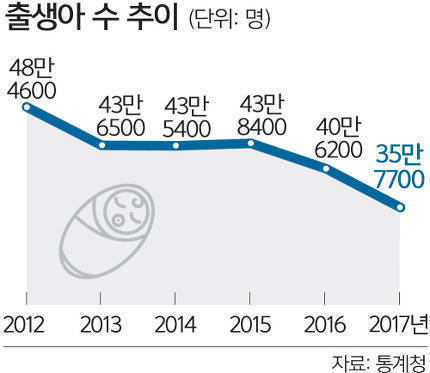 아무리 문재인 대통령이라도 해결하기 어려운문제... | 인스티즈