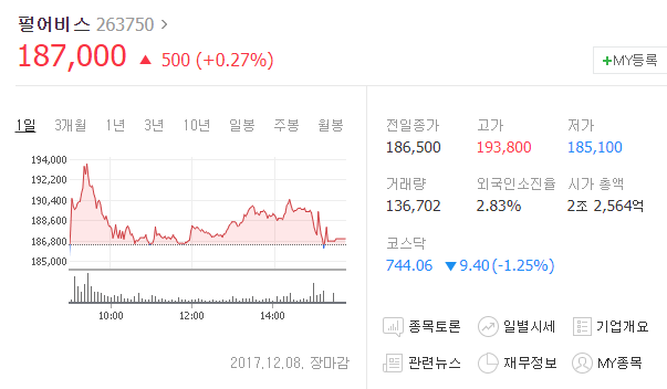 80년생 자산 8천억 | 인스티즈