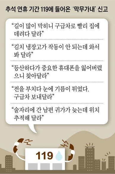 추석연휴기간에 들어온 119 어이없는 신고 | 인스티즈