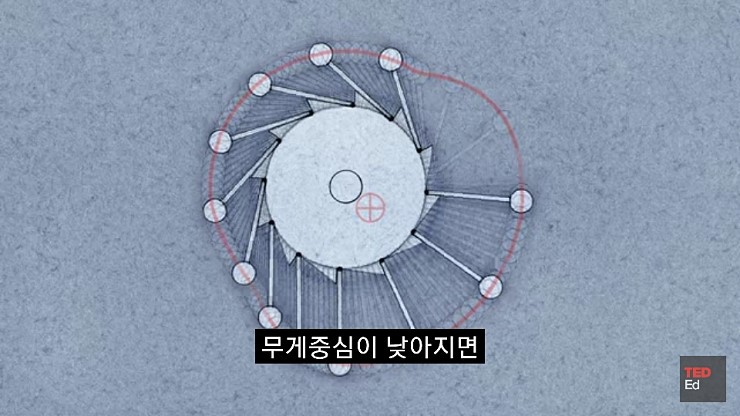 영구동력을 만들기 어려운 이유.jpg | 인스티즈