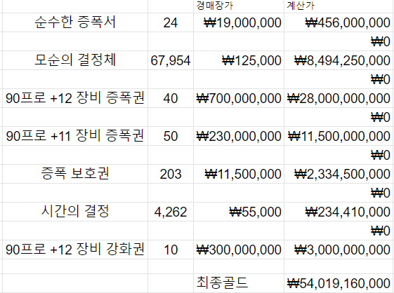 지금까지의 던파 사태 요약.txt | 인스티즈