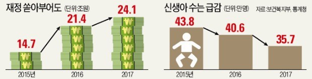 사라지고 있는 대한민국 | 인스티즈