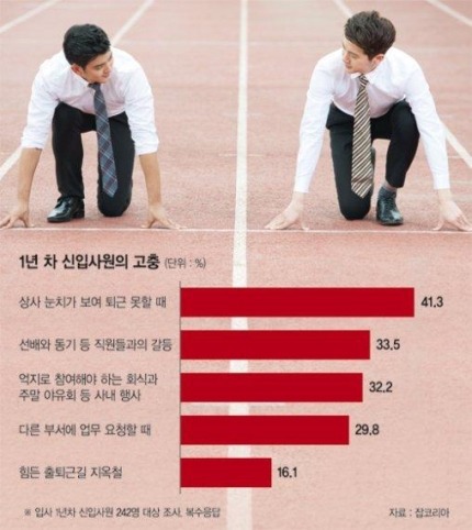신입사원이 회사에서 겪는 고충들.jpg | 인스티즈
