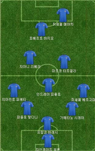 이탈리아 역대 베스트11 | 인스티즈