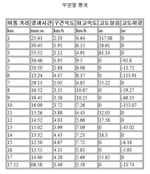레몬트리 이미지