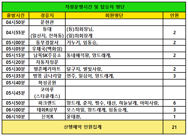 동부메가마트 이미지