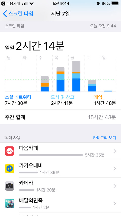 아이폰의새기능~좋네...좋은데... | 인스티즈