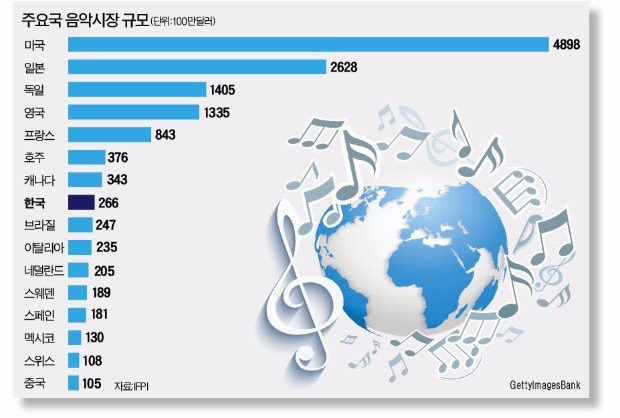 미국 뚫으니깐 일본까지 뚫은 방탄소년단.....jpg | 인스티즈